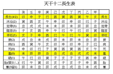 冠帶運|紫微斗數長生十二神——冠帶